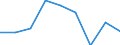 Country: Australia / Indicator: Enrolment rate by age / Gender: Total / Intensity: Full- and part-time / Education level: Total / Age: From 15 to 19 years