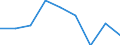 Country: Australia / Indicator: Enrolment rate by age / Gender: Total / Intensity: Full- and part-time / Education level: Total / Age: 18 years