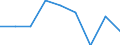 Country: Australia / Indicator: Enrolment rate by age / Gender: Total / Intensity: Full- and part-time / Education level: Total / Age: 19 years