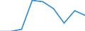 Country: Australia / Indicator: Enrolment rate by age / Gender: Total / Intensity: Full- and part-time / Education level: Total / Age: From 20 to 29 years