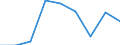 Country: Australia / Indicator: Enrolment rate by age / Gender: Total / Intensity: Full- and part-time / Education level: Total / Age: From 20 to 24 years
