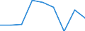 Country: Australia / Indicator: Enrolment rate by age / Gender: Total / Intensity: Full- and part-time / Education level: Total / Age: 20 years