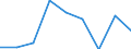 Country: Australia / Indicator: Enrolment rate by age / Gender: Total / Intensity: Full- and part-time / Education level: Total / Age: 21 years