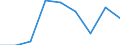 Country: Australia / Indicator: Enrolment rate by age / Gender: Total / Intensity: Full- and part-time / Education level: Total / Age: 22 years