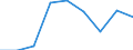 Country: Australia / Indicator: Enrolment rate by age / Gender: Total / Intensity: Full- and part-time / Education level: Total / Age: 23 years