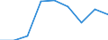 Country: Australia / Indicator: Enrolment rate by age / Gender: Total / Intensity: Full- and part-time / Education level: Total / Age: 24 years
