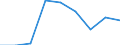 Country: Australia / Indicator: Enrolment rate by age / Gender: Total / Intensity: Full- and part-time / Education level: Total / Age: From 25 to 29 years