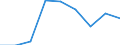Country: Australia / Indicator: Enrolment rate by age / Gender: Total / Intensity: Full- and part-time / Education level: Total / Age: 25 years