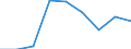 Country: Australia / Indicator: Enrolment rate by age / Gender: Total / Intensity: Full- and part-time / Education level: Total / Age: 26 years