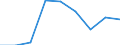 Country: Australia / Indicator: Enrolment rate by age / Gender: Total / Intensity: Full- and part-time / Education level: Total / Age: 27 years