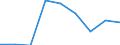 Country: Australia / Indicator: Enrolment rate by age / Gender: Total / Intensity: Full- and part-time / Education level: Total / Age: 28 years