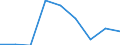 Country: Australia / Indicator: Enrolment rate by age / Gender: Total / Intensity: Full- and part-time / Education level: Total / Age: From 30 to 34 years