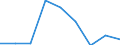 Country: Australia / Indicator: Enrolment rate by age / Gender: Total / Intensity: Full- and part-time / Education level: Total / Age: From 35 to 39 years
