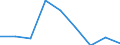 Country: Australia / Indicator: Enrolment rate by age / Gender: Total / Intensity: Full- and part-time / Education level: Total / Age: 40 years or over