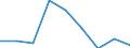 Country: Australia / Indicator: Enrolment rate by age / Gender: Total / Intensity: Full- and part-time / Education level: Total / Age: From 40 to 64 years