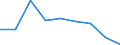 Country: Australia / Indicator: Enrolment rate by age / Gender: Total / Intensity: Full- and part-time / Education level: Early childhood and primary education / Age: Total