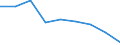 Country: Australia / Indicator: Enrolment rate by age / Gender: Total / Intensity: Full- and part-time / Education level: Early childhood and primary education / Age: From 5 to 14 years