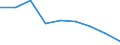 Country: Australia / Indicator: Enrolment rate by age / Gender: Total / Intensity: Full- and part-time / Education level: Early childhood and primary education / Age: From 6 to 14 years