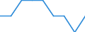 Country: Australia / Indicator: Enrolment rate by age / Gender: Total / Intensity: Full- and part-time / Education level: Early childhood and primary education / Age: From 15 to 19 years