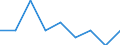 Country: Australia / Indicator: Enrolment rate by age / Gender: Total / Intensity: Full- and part-time / Education level: Early childhood and primary education / Age: 15 years