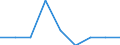 Country: Australia / Indicator: Enrolment rate by age / Gender: Total / Intensity: Full- and part-time / Education level: Early childhood and primary education / Age: 16 years