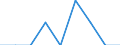 Country: Australia / Indicator: Enrolment rate by age / Gender: Total / Intensity: Full- and part-time / Education level: Early childhood and primary education / Age: 18 years