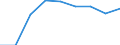 Country: Australia / Indicator: Enrolment rate by age / Gender: Total / Intensity: Full- and part-time / Education level: Early childhood education / Age: Total
