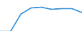 Country: Australia / Indicator: Enrolment rate by age / Gender: Total / Intensity: Full- and part-time / Education level: Early childhood education / Age: From 3 to 5 years