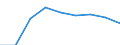 Country: Australia / Indicator: Enrolment rate by age / Gender: Total / Intensity: Full- and part-time / Education level: Early childhood education / Age: From 3 to 4 years
