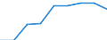 Country: Australia / Indicator: Enrolment rate by age / Gender: Total / Intensity: Full- and part-time / Education level: Early childhood education / Age: From 5 to 14 years