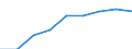 Country: Australia / Indicator: Enrolment rate by age / Gender: Total / Intensity: Full- and part-time / Education level: Early childhood education / Age: 5 years