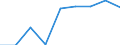 Country: Australia / Indicator: Enrolment rate by age / Gender: Total / Intensity: Full- and part-time / Education level: Early childhood education / Age: From 6 to 14 years