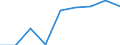 Country: Australia / Indicator: Enrolment rate by age / Gender: Total / Intensity: Full- and part-time / Education level: Early childhood education / Age: 6 years