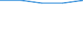Country: Australia / Age: Total: All age groups / Education level and programe orientation : Primary education (ISCED2011 level 1) / Indicator: Share of students by gender and intensity / Sex: Total / Intensity: Part-time