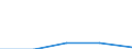 Country: Australia / Age: Total: All age groups / Education level and programe orientation : Primary education (ISCED2011 level 1) / Indicator: Share of students by gender and intensity / Sex: Men / Intensity: Full-time