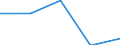 Country: Australia / Age: Total: All age groups / Education level and programe orientation : Lower secondary education (ISCED2011 level 2) / Indicator: Share of students by gender and intensity / Sex: Men / Intensity: Full-time