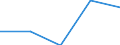 Country: Australia / Age: Total: All age groups / Education level and programe orientation : Lower secondary education (ISCED2011 level 2) / Indicator: Share of students by gender and intensity / Sex: Men / Intensity: Part-time