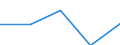 Country: Australia / Age: Total: All age groups / Education level and programe orientation : Lower secondary education (ISCED2011 level 2): Lower secondary general education  (ISCED2011 level 4 programme 4) / Indicator: Share of students by gender and intensity / Sex: Men / Intensity: Full-time