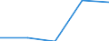 Country: Australia / Age: Total: All age groups / Education level and programe orientation : Upper secondary education (ISCED2011 level 3) / Indicator: Share of students by gender and intensity / Sex: Men / Intensity: Part-time