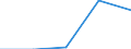 Country: Australia / Age: Total: All age groups / Education level and programe orientation : Upper secondary education (ISCED2011 level 3) / Indicator: Share of students enrolled above typical age / Sex: Total / Intensity: Full- and part-time