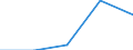 Country: Australia / Age: Total: All age groups / Education level and programe orientation : Upper secondary education (ISCED2011 level 3) / Indicator: Share of students enrolled above typical age / Sex: Women / Intensity: Full- and part-time