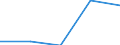 Country: Australia / Age: Total: All age groups / Education level and programe orientation : Upper secondary education (ISCED2011 level 3) / Indicator: Share of students by age and intensity / Sex: Total / Intensity: Part-time