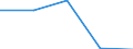 Country: Australia / Age: Total: All age groups / Education level and programe orientation : Upper secondary education (ISCED2011 level 3): Upper secondary vocational education (ISCED2011 level 3 programme 5) / Indicator: Share of students by gender and intensity / Sex: Total / Intensity: Full-time
