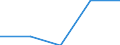 Country: Australia / Age: Total: All age groups / Education level and programe orientation : Upper secondary education (ISCED2011 level 3): Upper secondary vocational education (ISCED2011 level 3 programme 5) / Indicator: Share of students by gender and intensity / Sex: Total / Intensity: Part-time