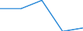 Country: Australia / Age: Total: All age groups / Education level and programe orientation : Upper secondary education (ISCED2011 level 3): Upper secondary vocational education (ISCED2011 level 3 programme 5) / Indicator: Share of students by gender and intensity / Sex: Women / Intensity: Full-time