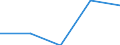 Country: Australia / Age: Total: All age groups / Education level and programe orientation : Upper secondary education (ISCED2011 level 3): Upper secondary vocational education (ISCED2011 level 3 programme 5) / Indicator: Share of students by gender and intensity / Sex: Women / Intensity: Part-time