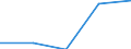Country: Australia / Age: Total: All age groups / Education level and programe orientation : Upper secondary education (ISCED2011 level 3): Upper secondary vocational education (ISCED2011 level 3 programme 5) / Indicator: Share of students by gender and intensity / Sex: Men / Intensity: Part-time