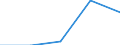 Country: Australia / Age: Total: All age groups / Education level and programe orientation : Upper secondary education (ISCED2011 level 3): Upper secondary vocational education (ISCED2011 level 3 programme 5) / Indicator: Share of students enrolled by ISCED category / Sex: Total / Intensity: Part-time