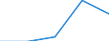 Country: Australia / Age: Total: All age groups / Education level and programe orientation : Upper secondary education (ISCED2011 level 3): Upper secondary vocational education (ISCED2011 level 3 programme 5) / Indicator: Share of students enrolled by ISCED category / Sex: Women / Intensity: Full- and part-time