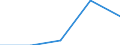 Country: Australia / Age: Total: All age groups / Education level and programe orientation : Upper secondary education (ISCED2011 level 3): Upper secondary vocational education (ISCED2011 level 3 programme 5) / Indicator: Share of students enrolled by ISCED category / Sex: Women / Intensity: Part-time